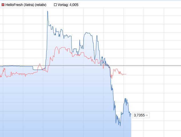 HF - Auf dem Weg zur 5 Milliarden MK 1021474