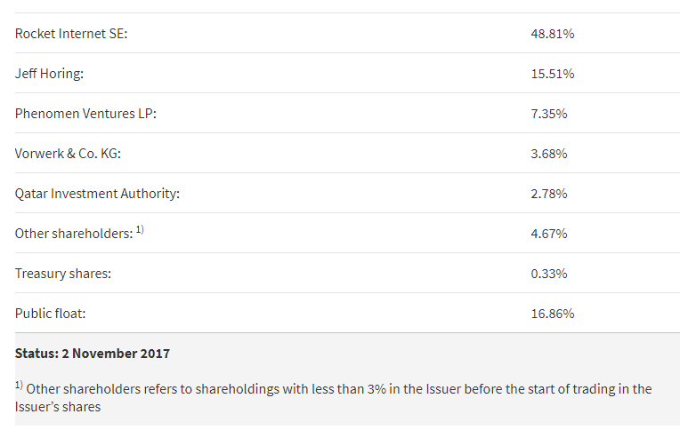 HF - Auf dem Weg zur 5 Milliarden MK 1021766