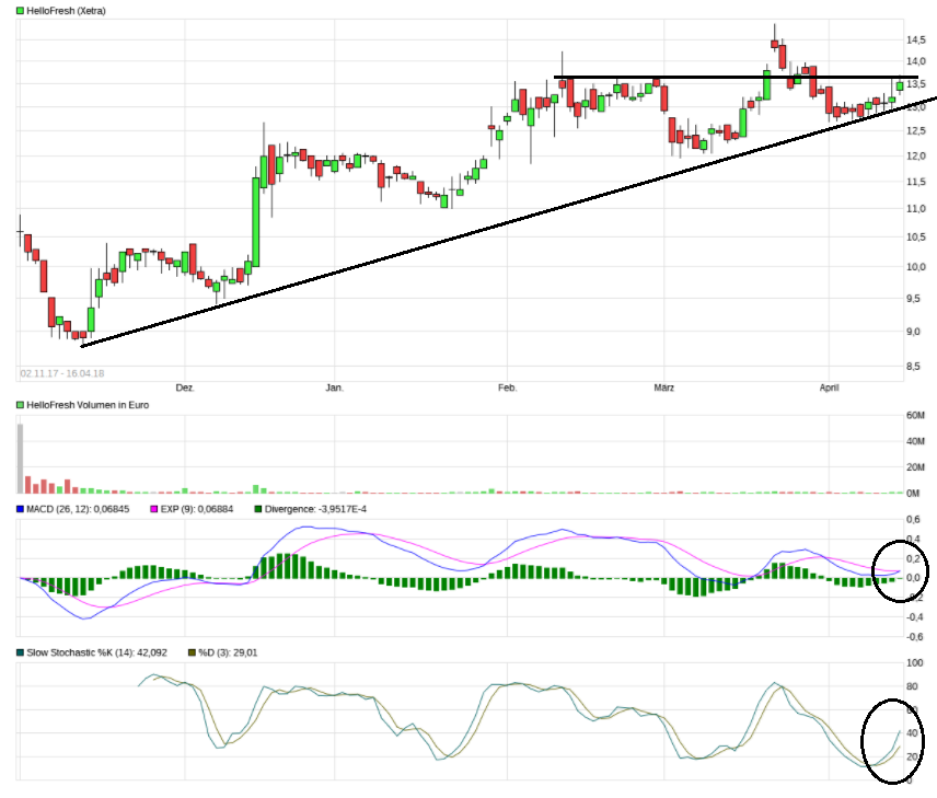 HF - Auf dem Weg zur 5 Milliarden MK 1050093