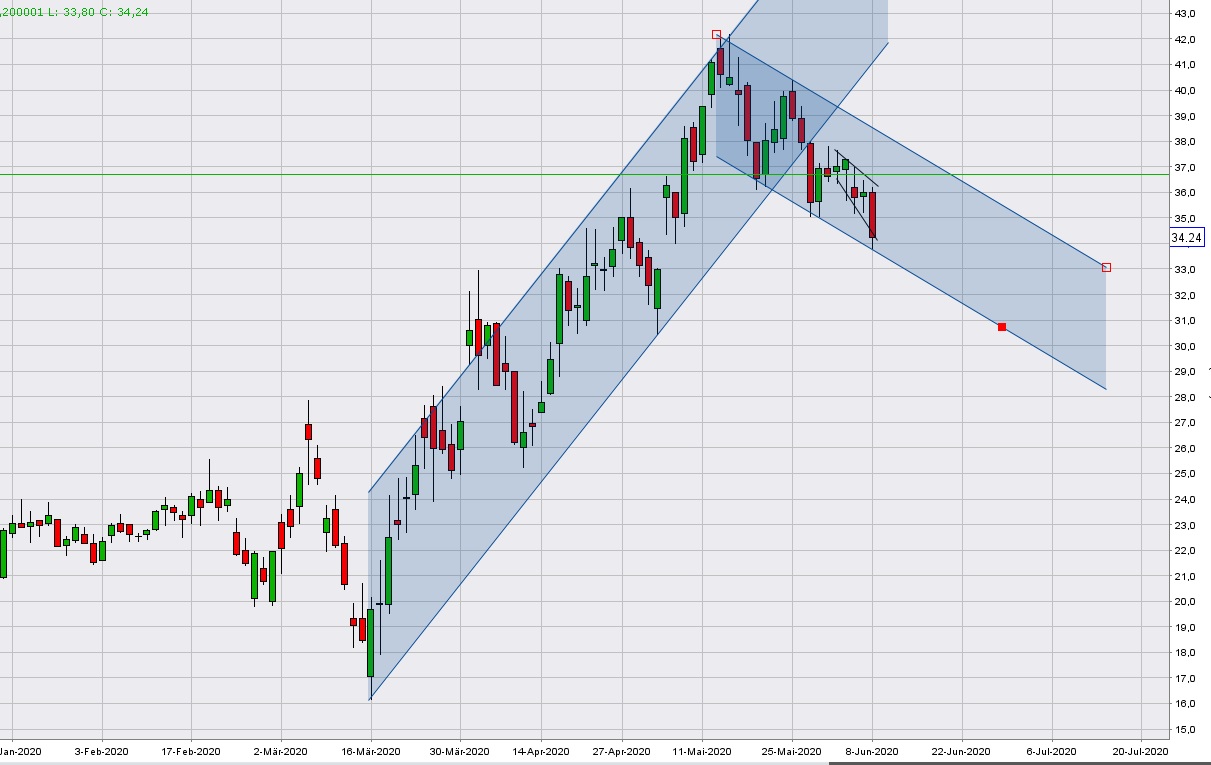 HF - Auf dem Weg zur 5 Milliarden MK 1183410