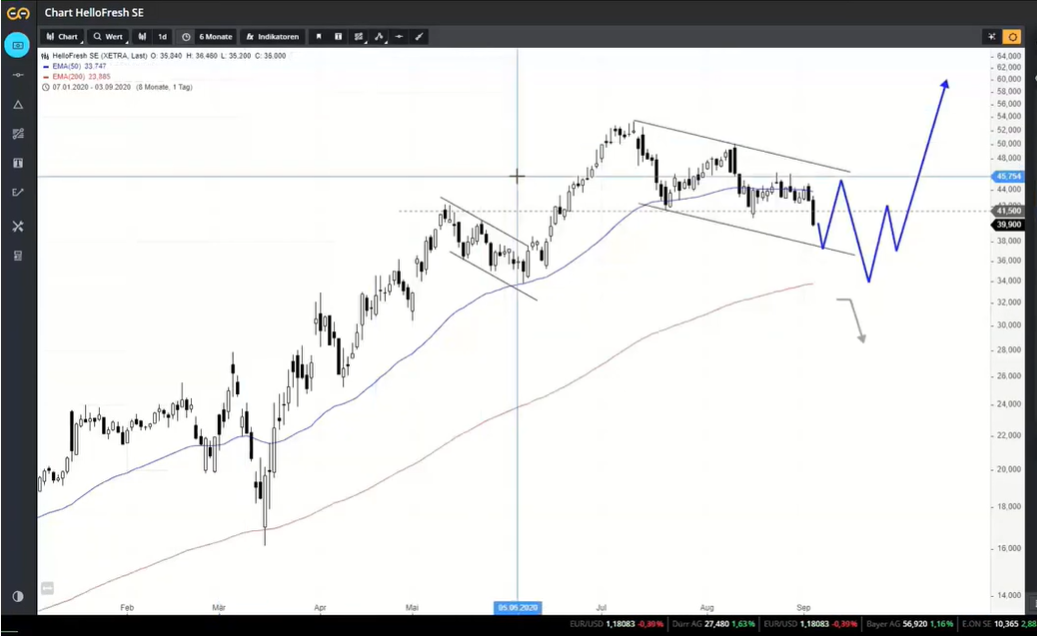 HF - Auf dem Weg zur 5 Milliarden MK 1199612