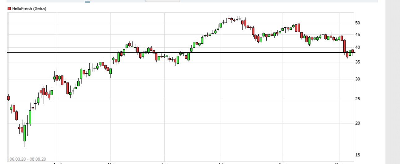 HF - Auf dem Weg zur 5 Milliarden MK 1200373