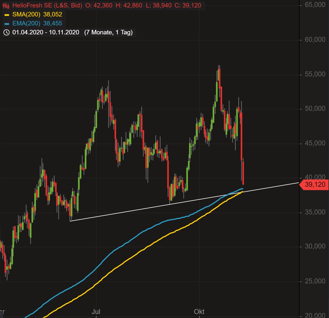 HF - Auf dem Weg zur 5 Milliarden MK 1212234