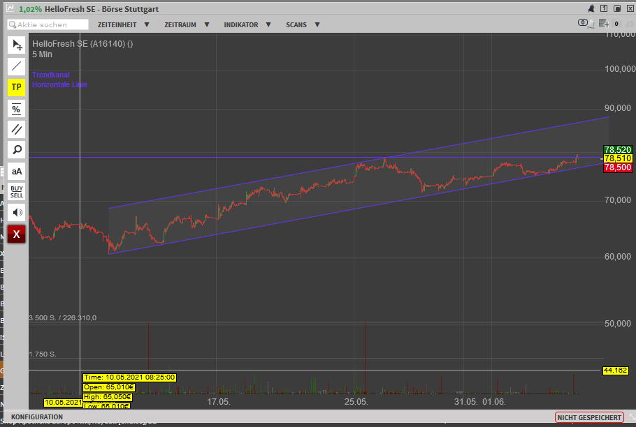 HF - Auf dem Weg zur 5 Milliarden MK 1256745