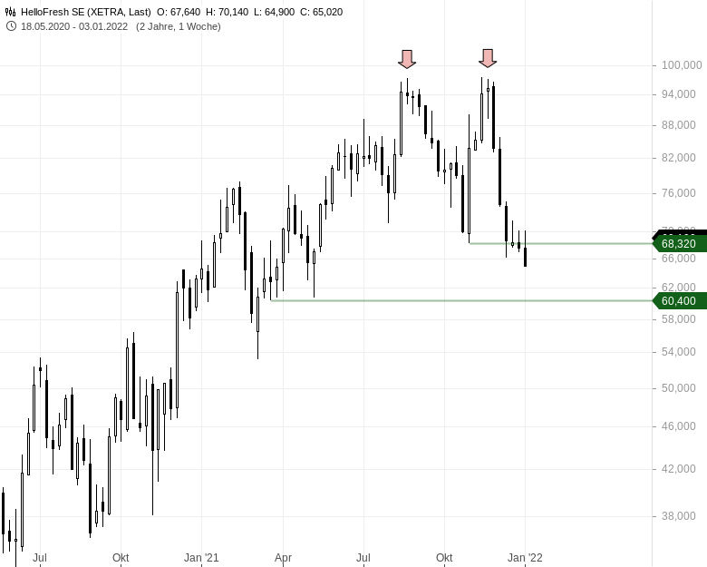 HF - Auf dem Weg zur 5 Milliarden MK 1292164