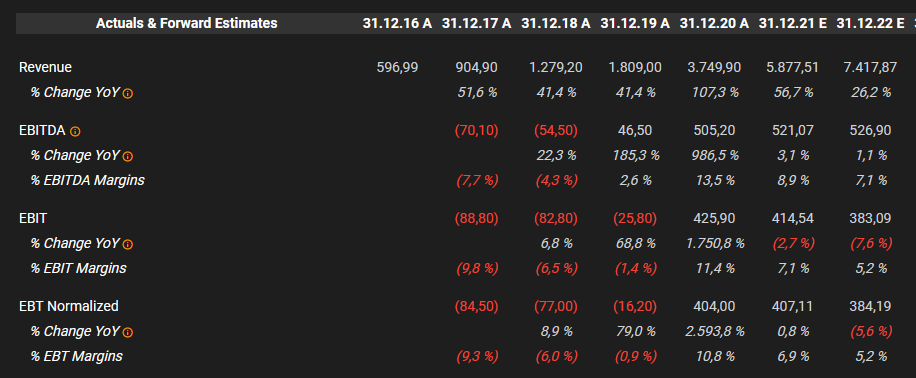 HF - Auf dem Weg zur 5 Milliarden MK 1302163