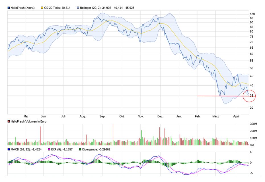 HF - Auf dem Weg zur 5 Milliarden MK 1311452