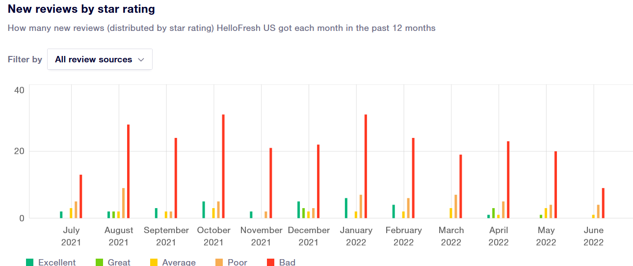 IPO Delivery Hero AG 1318658