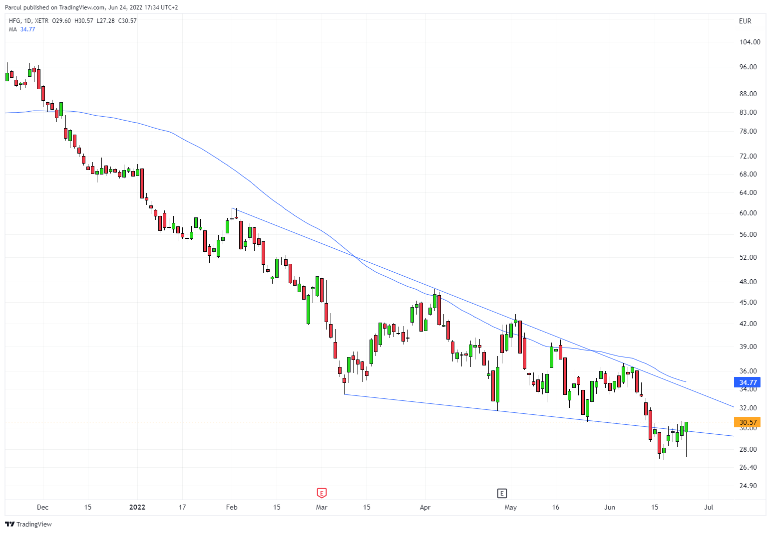 HF - Auf dem Weg zur 5 Milliarden MK 1321033