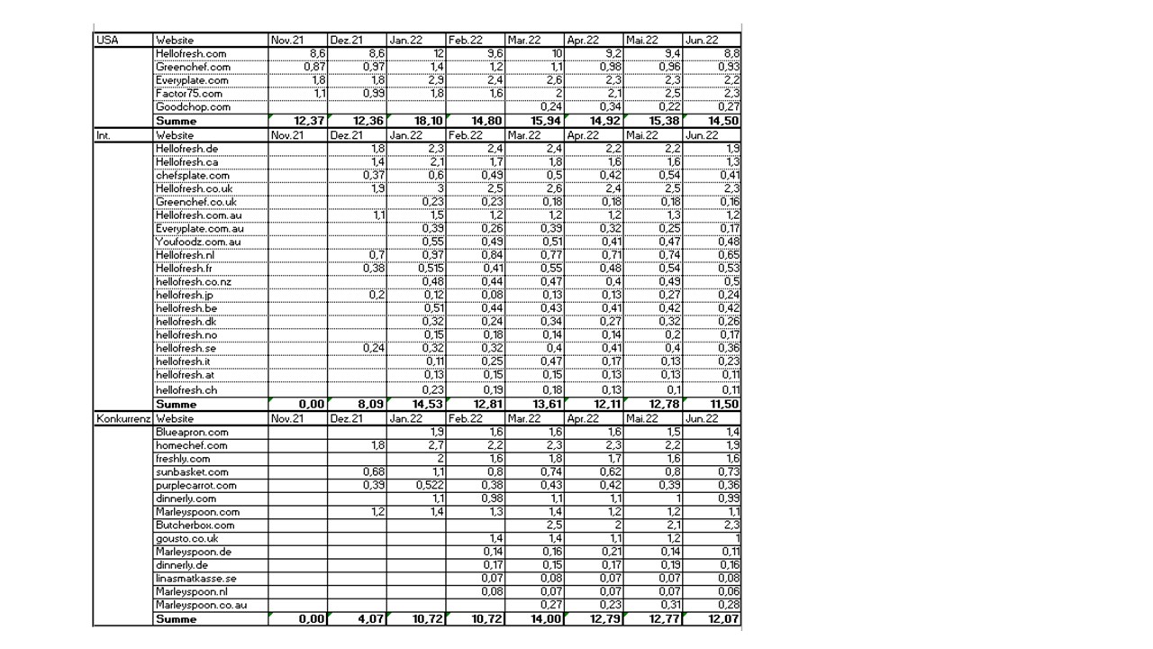 HF - Auf dem Weg zur 5 Milliarden MK 1323462