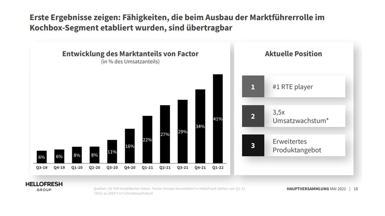 HF - Auf dem Weg zur 5 Milliarden MK 1340562