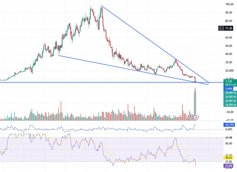 HF - Auf dem Weg zur 5 Milliarden MK 1420058