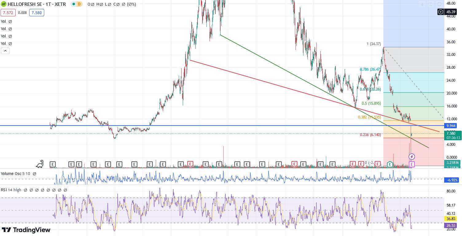 HF - Auf dem Weg zur 5 Milliarden MK 1420070
