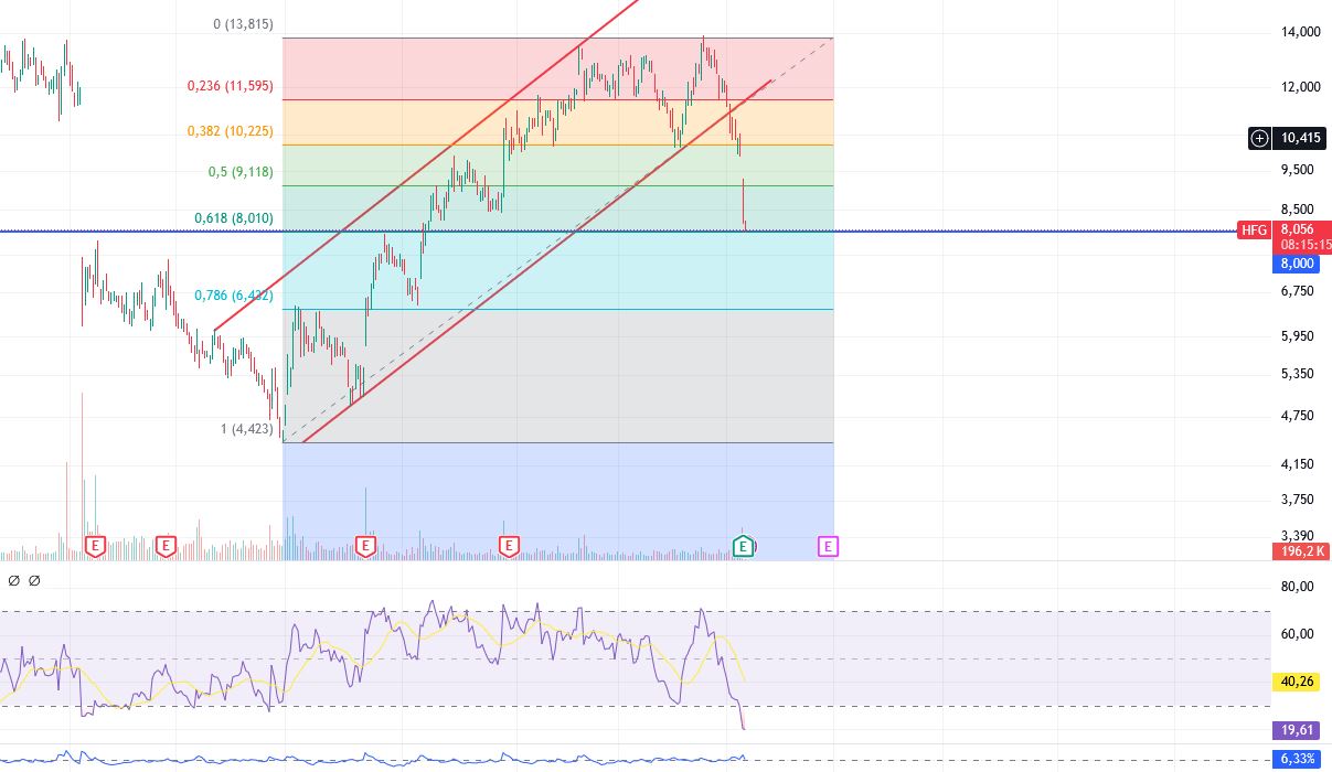 HF - Auf dem Weg zur 5 Milliarden MK 1474158