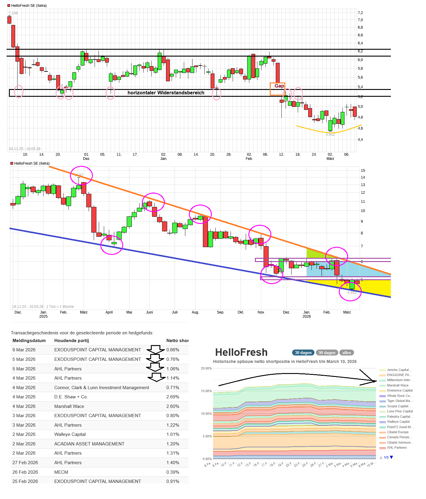 HF - Auf dem Weg zur 5 Milliarden MK 1512496