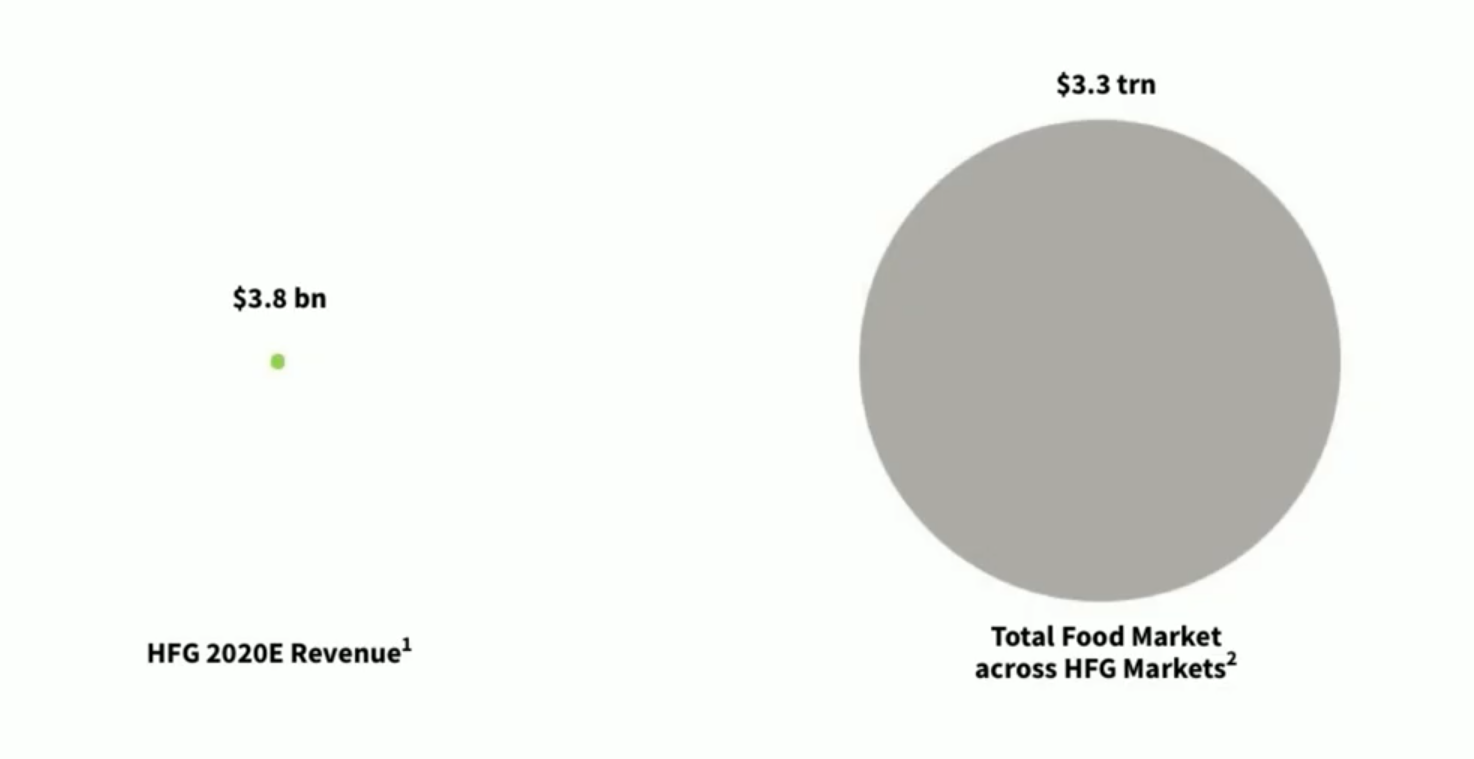 HF - Auf dem Weg zur 5 Milliarden MK 1210073