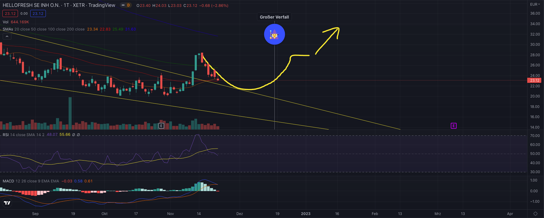HF - Auf dem Weg zur 5 Milliarden MK 1343346