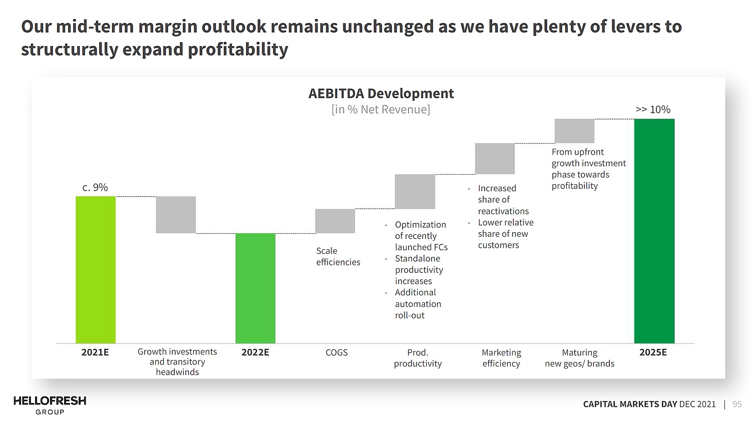 HF - Auf dem Weg zur 5 Milliarden MK 1312269
