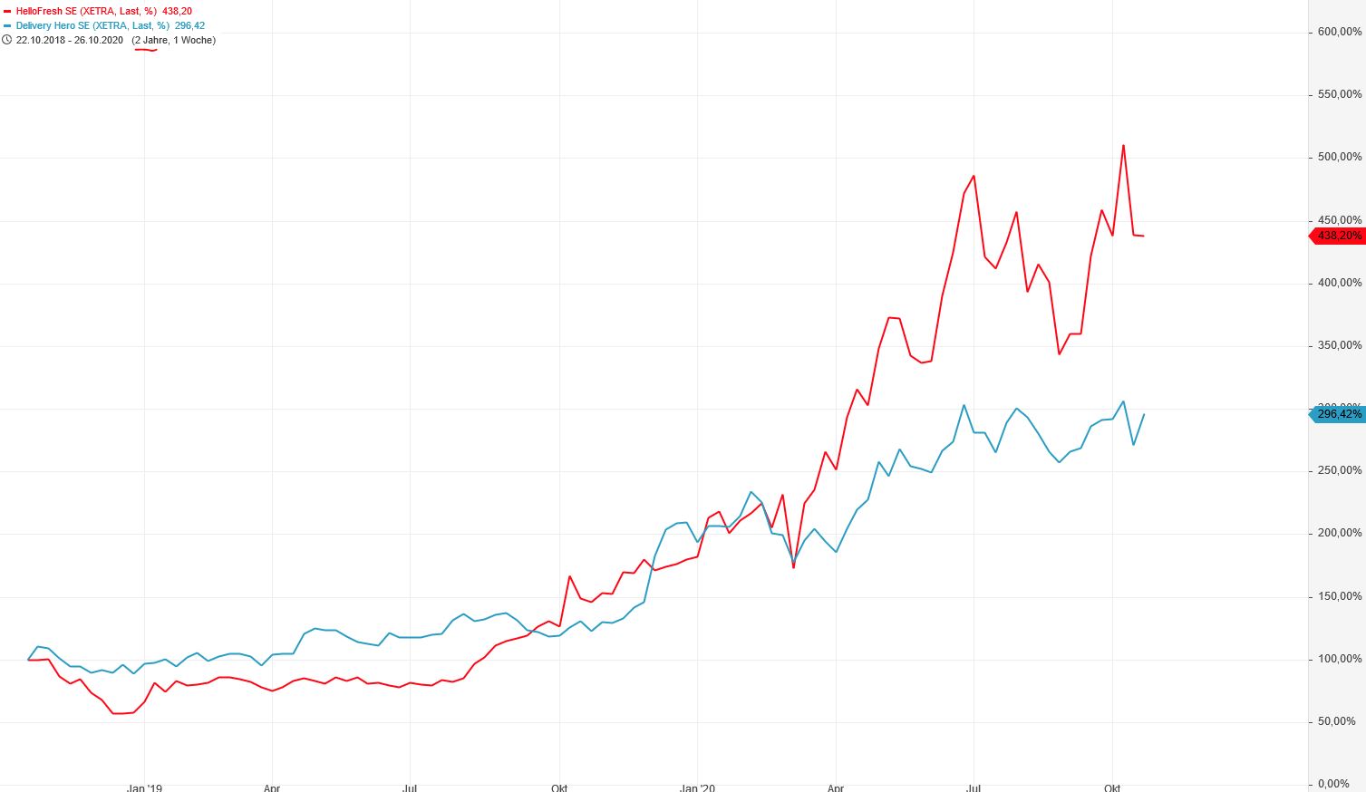 HF - Auf dem Weg zur 5 Milliarden MK 1209828