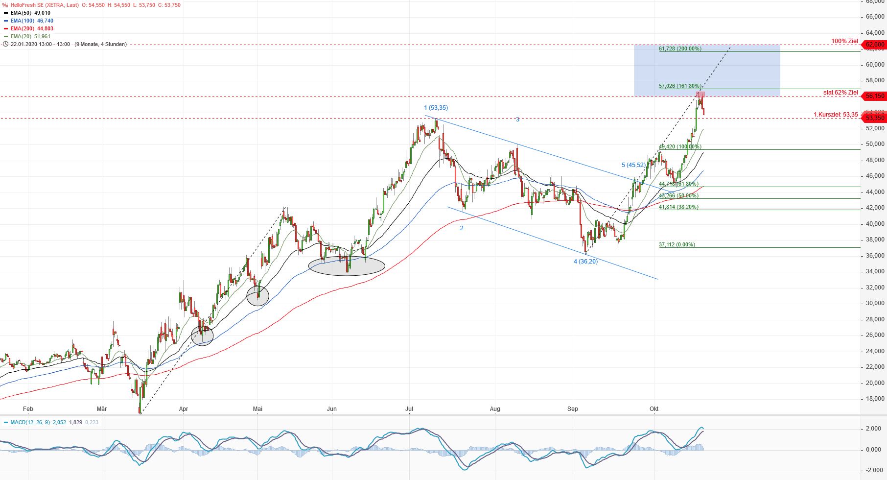HF - Auf dem Weg zur 5 Milliarden MK 1207680