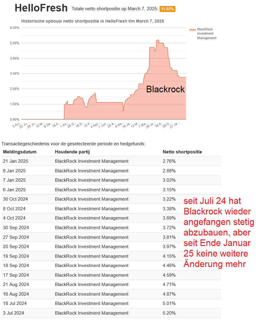 HF - Auf dem Weg zur 5 Milliarden MK 1473554