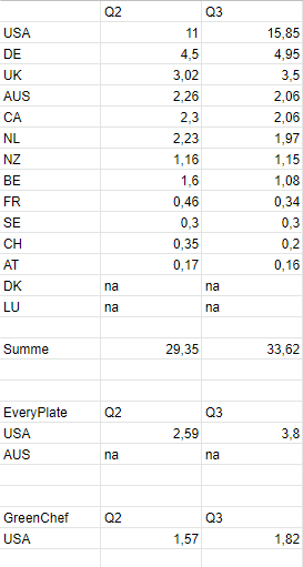 HF - Auf dem Weg zur 5 Milliarden MK 1205740