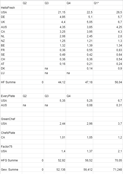 HF - Auf dem Weg zur 5 Milliarden MK 1238839