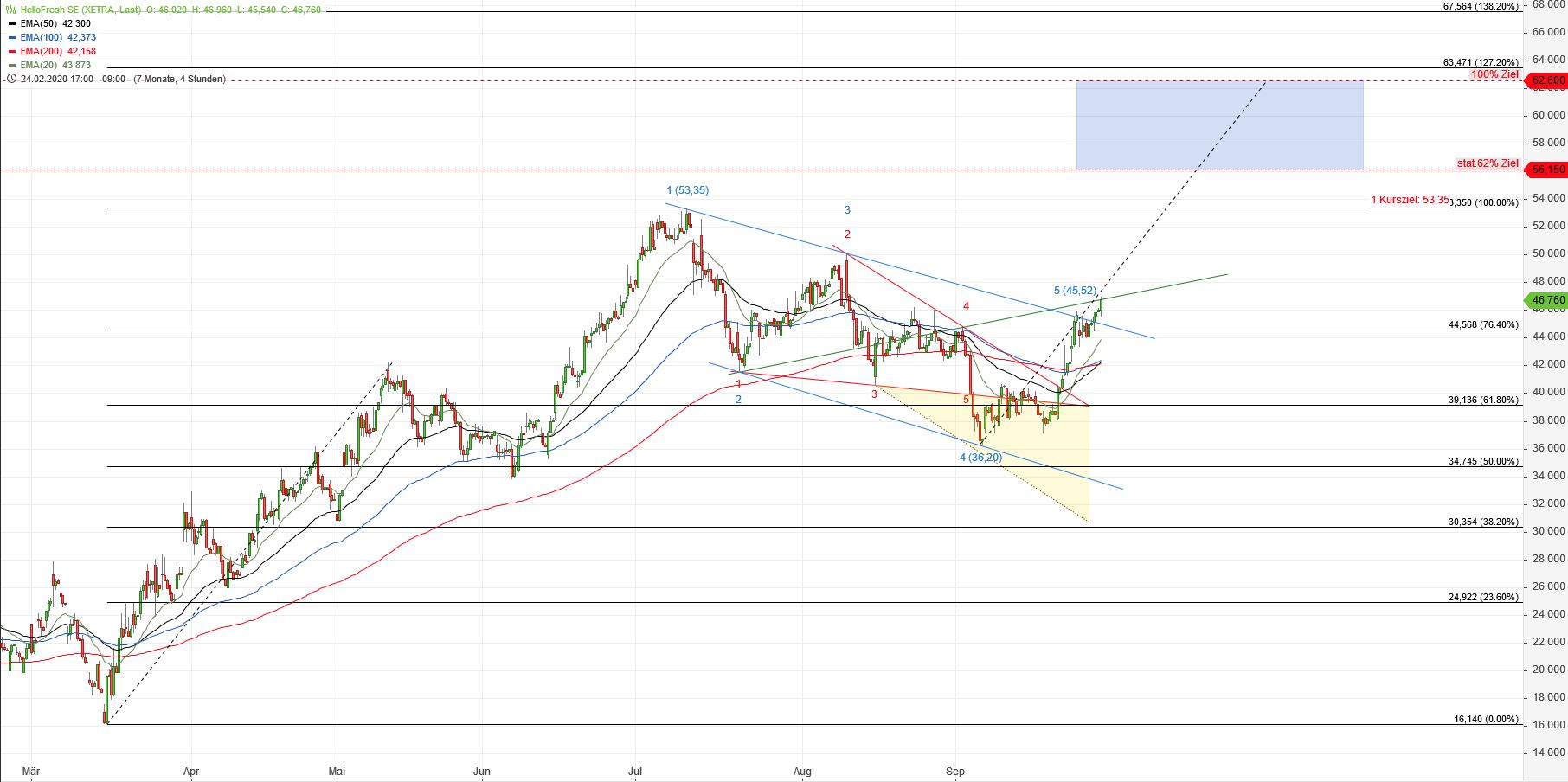 HF - Auf dem Weg zur 5 Milliarden MK 1203859