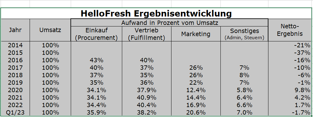 HF - Auf dem Weg zur 5 Milliarden MK 1382477