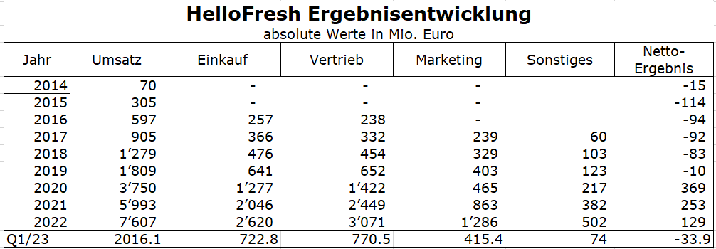 HF - Auf dem Weg zur 5 Milliarden MK 1382496