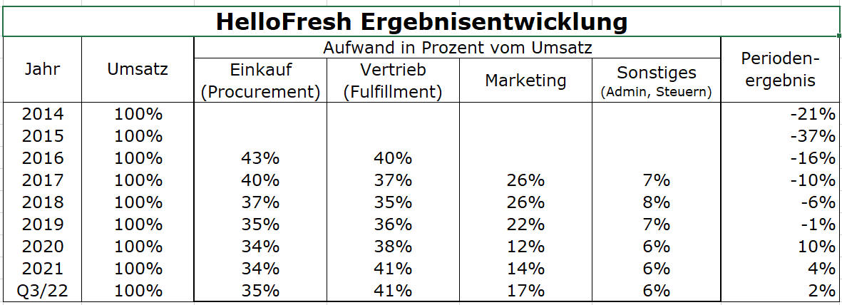 HF - Auf dem Weg zur 5 Milliarden MK 1339544