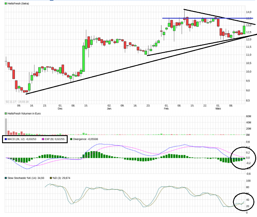 HF - Auf dem Weg zur 5 Milliarden MK 1045436