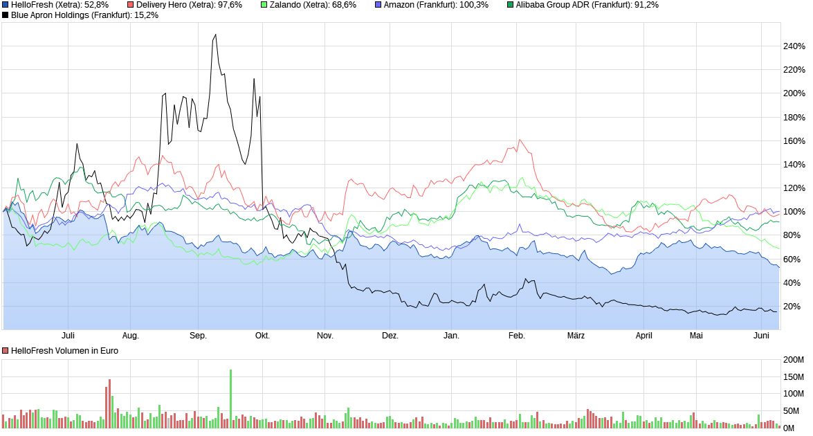 HF - Auf dem Weg zur 5 Milliarden MK 1376342