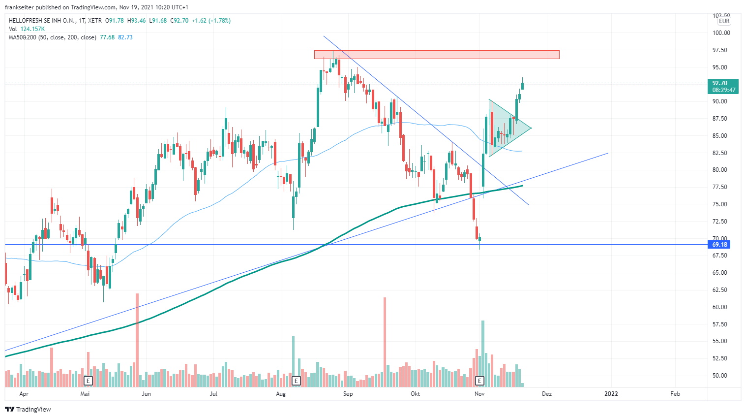 HF - Auf dem Weg zur 5 Milliarden MK 1284714