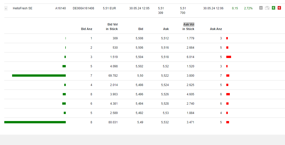 HF - Auf dem Weg zur 5 Milliarden MK 1432101