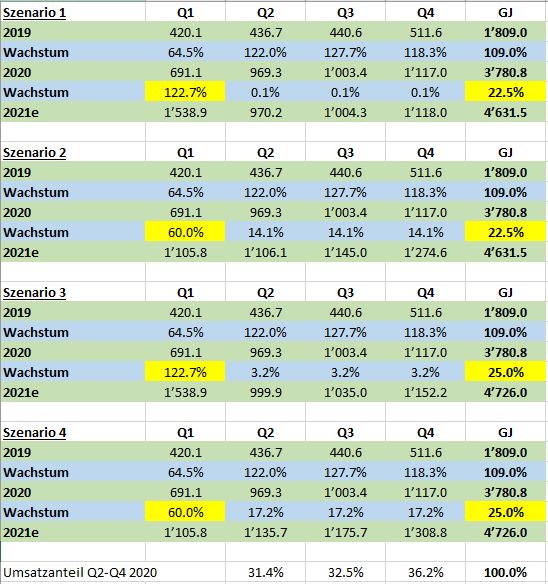 HF - Auf dem Weg zur 5 Milliarden MK 1218855