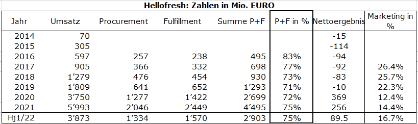 HF - Auf dem Weg zur 5 Milliarden MK 1328665