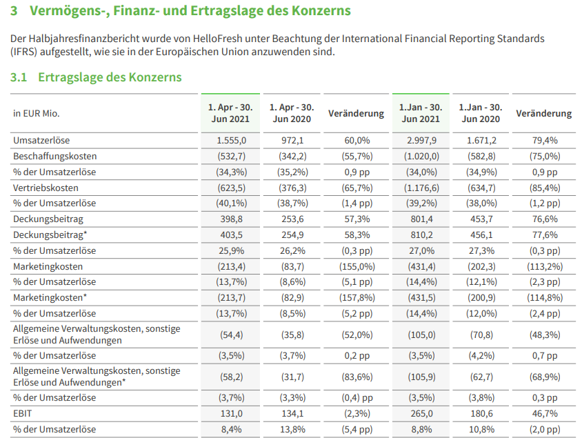 HF - Auf dem Weg zur 5 Milliarden MK 1268177