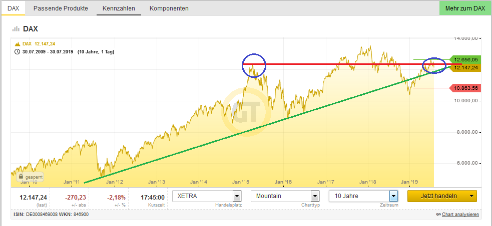 Bitcoins der nächste Monsterhype 2019 steht bevor! 1125952