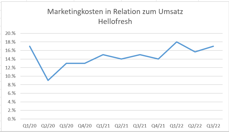 HF - Auf dem Weg zur 5 Milliarden MK 1339389