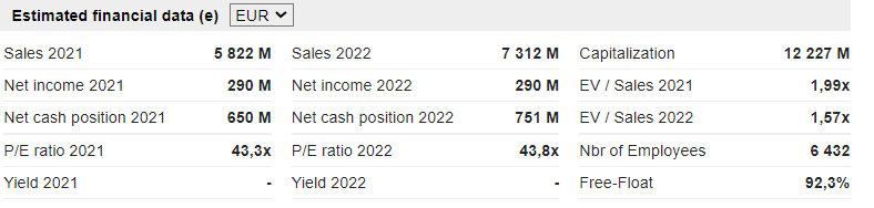 HF - Auf dem Weg zur 5 Milliarden MK 1288833