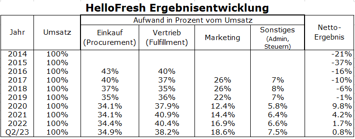 HF - Auf dem Weg zur 5 Milliarden MK 1385795