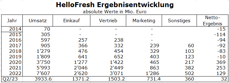 HF - Auf dem Weg zur 5 Milliarden MK 1385798