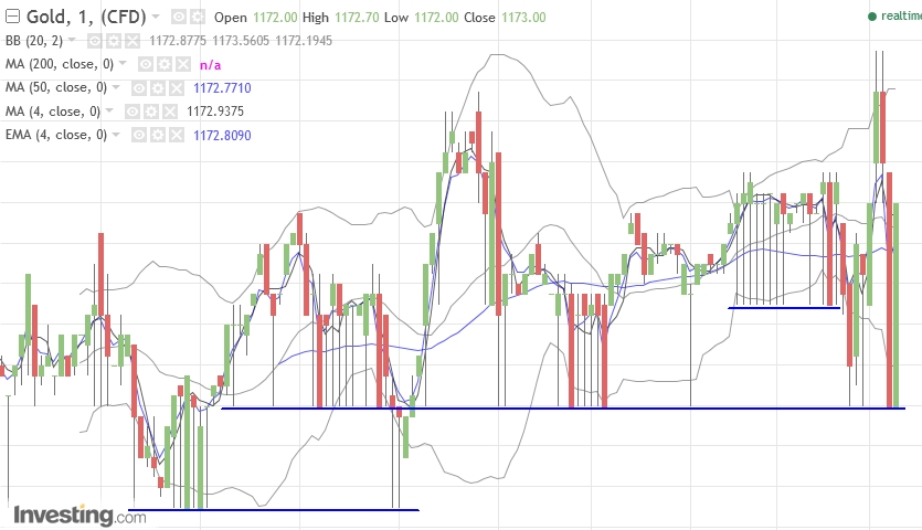 Gold ist zu teuer 963103