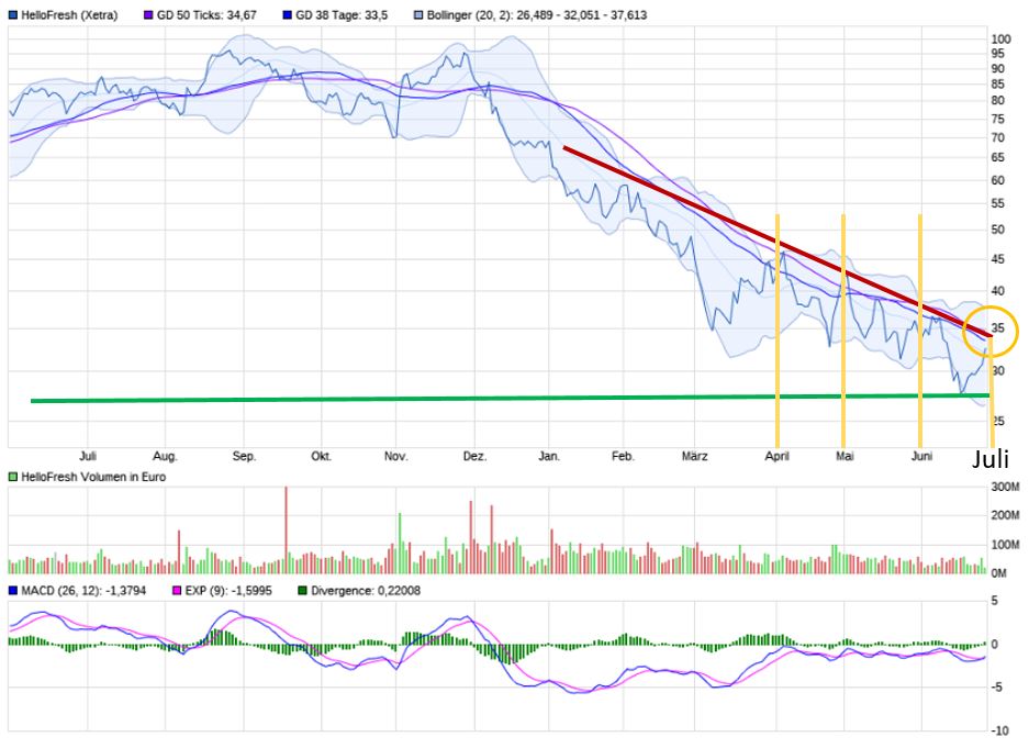HF - Auf dem Weg zur 5 Milliarden MK 1321296