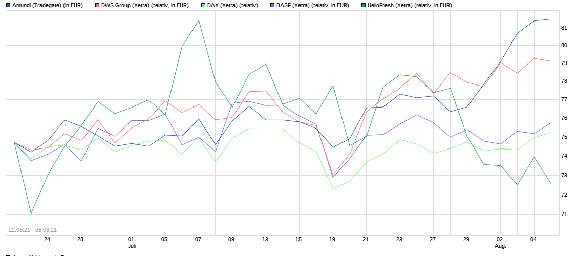 Amundi großer Vermögensverwalter 1267558