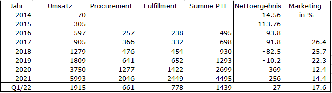 HF - Auf dem Weg zur 5 Milliarden MK 1312032