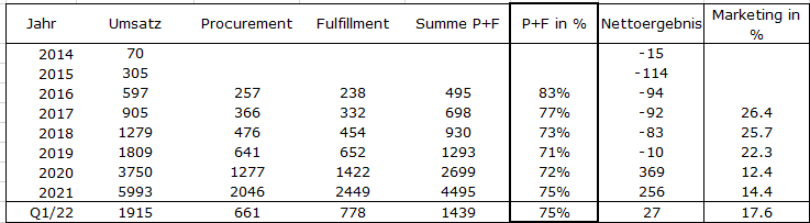 HF - Auf dem Weg zur 5 Milliarden MK 1312035