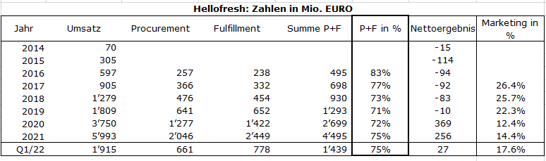 HF - Auf dem Weg zur 5 Milliarden MK 1312532