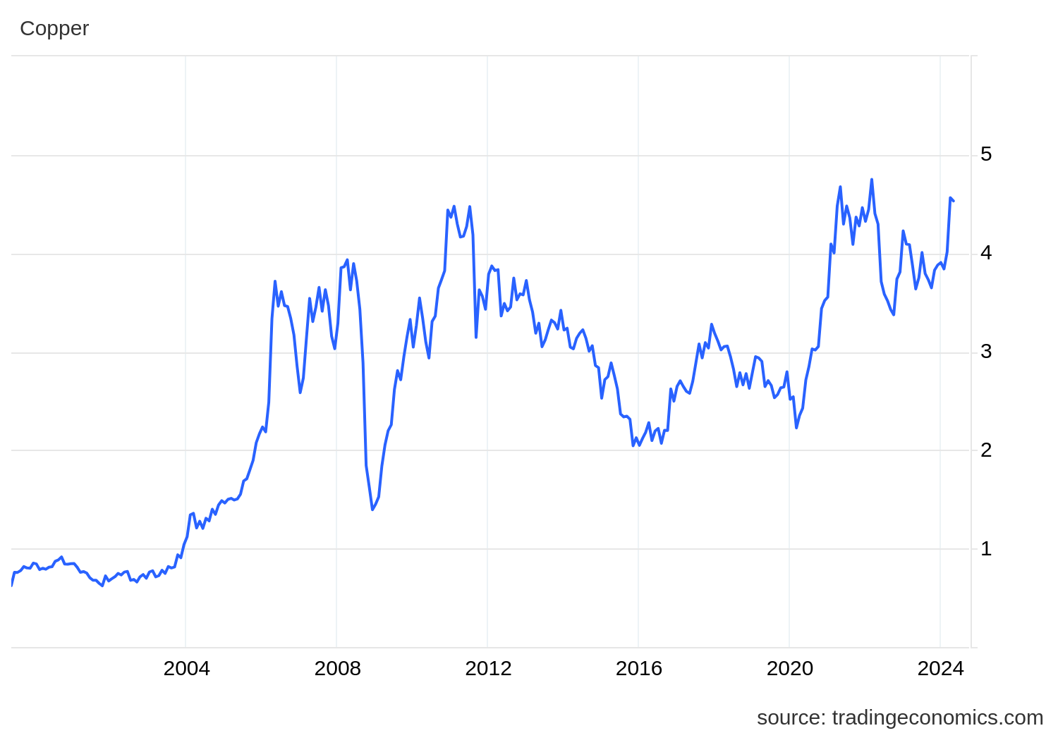 Wenn das Gold redet, dann schweigt die Welt! 1428821